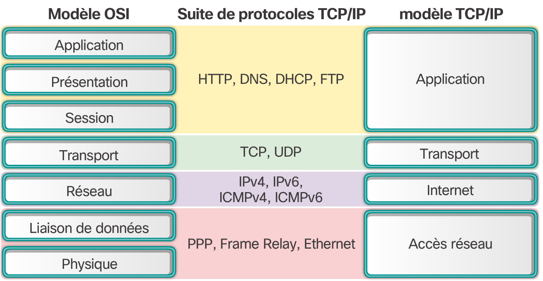 7 tcp ip. Модель osi и TCP/IP. Протоколы сетевого уровня стека TCP/IP. Модель osi и стек TCP/IP. Семиуровневая модель TCP.IP.