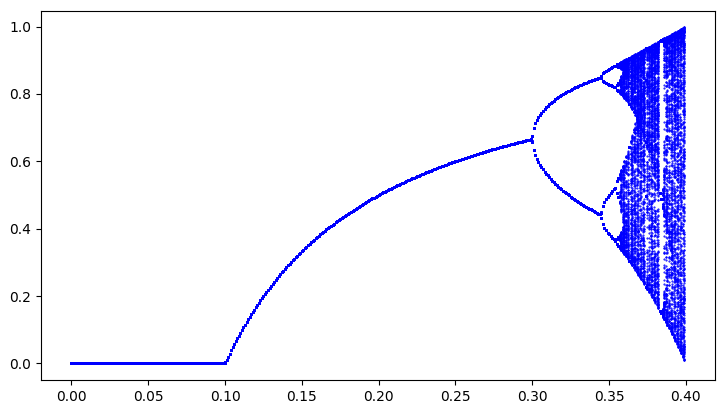 Sys1