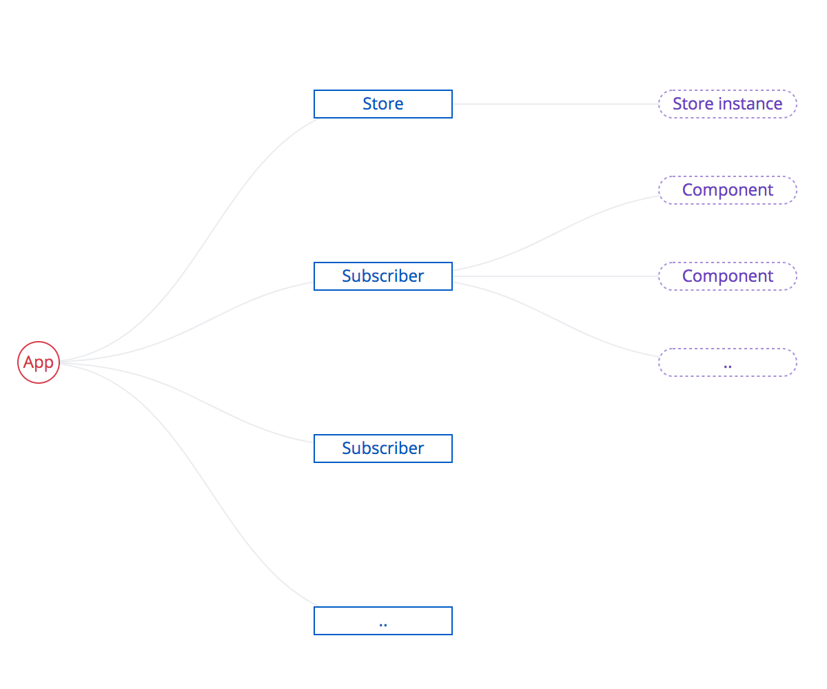 Singular container design