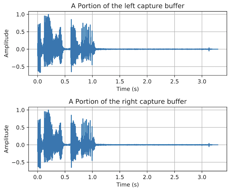 Mic input captured with speakers down to avoid feedback