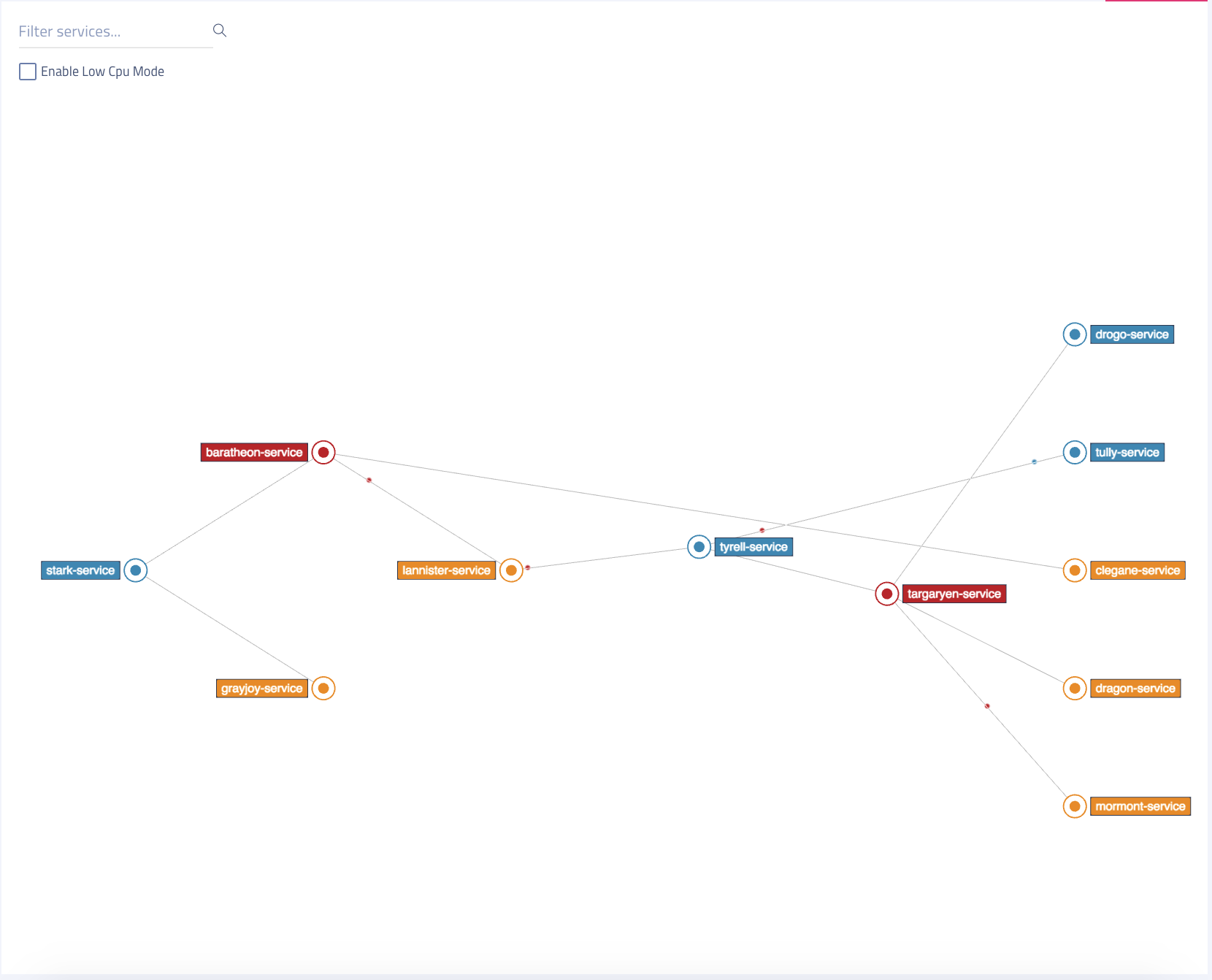 Service Graph