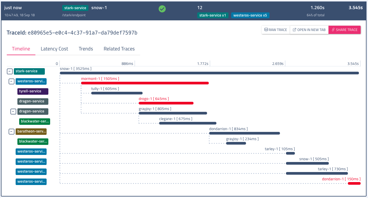 Trace Timeline