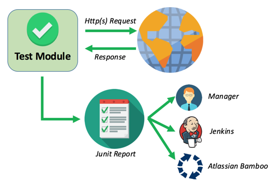 heat base architecture