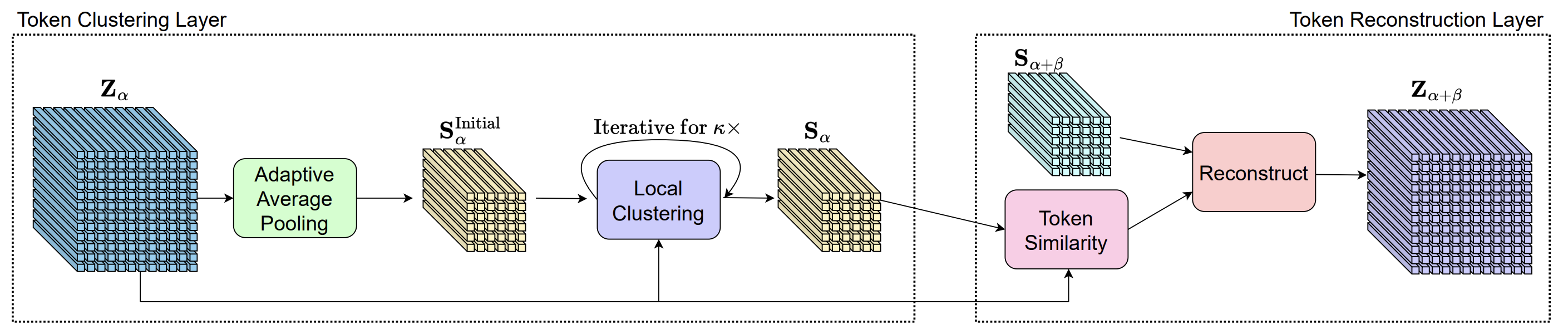 framework