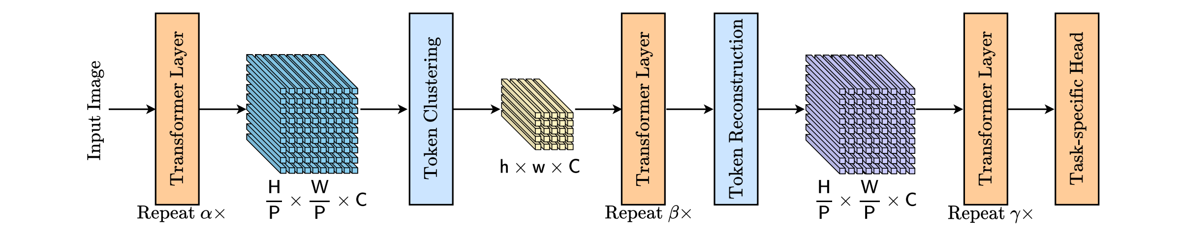 framework