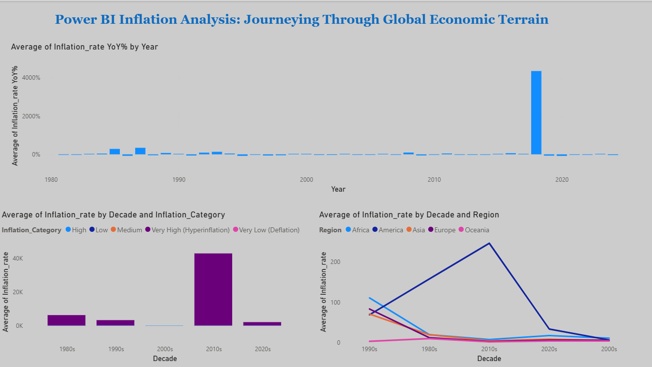 GitHub - Expert610/Power-BI-Inflation-Analysis--Journeying-Through ...