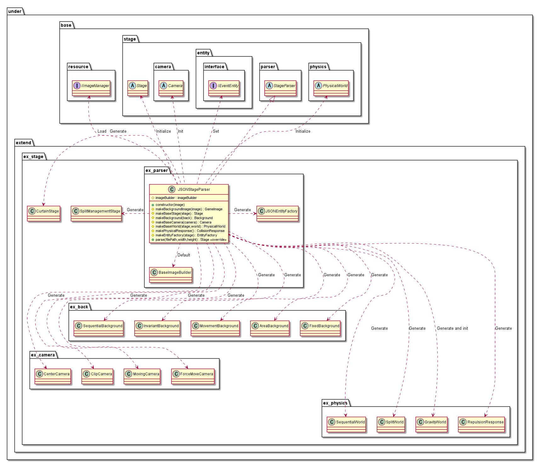 GitHub - Expine/Stay
