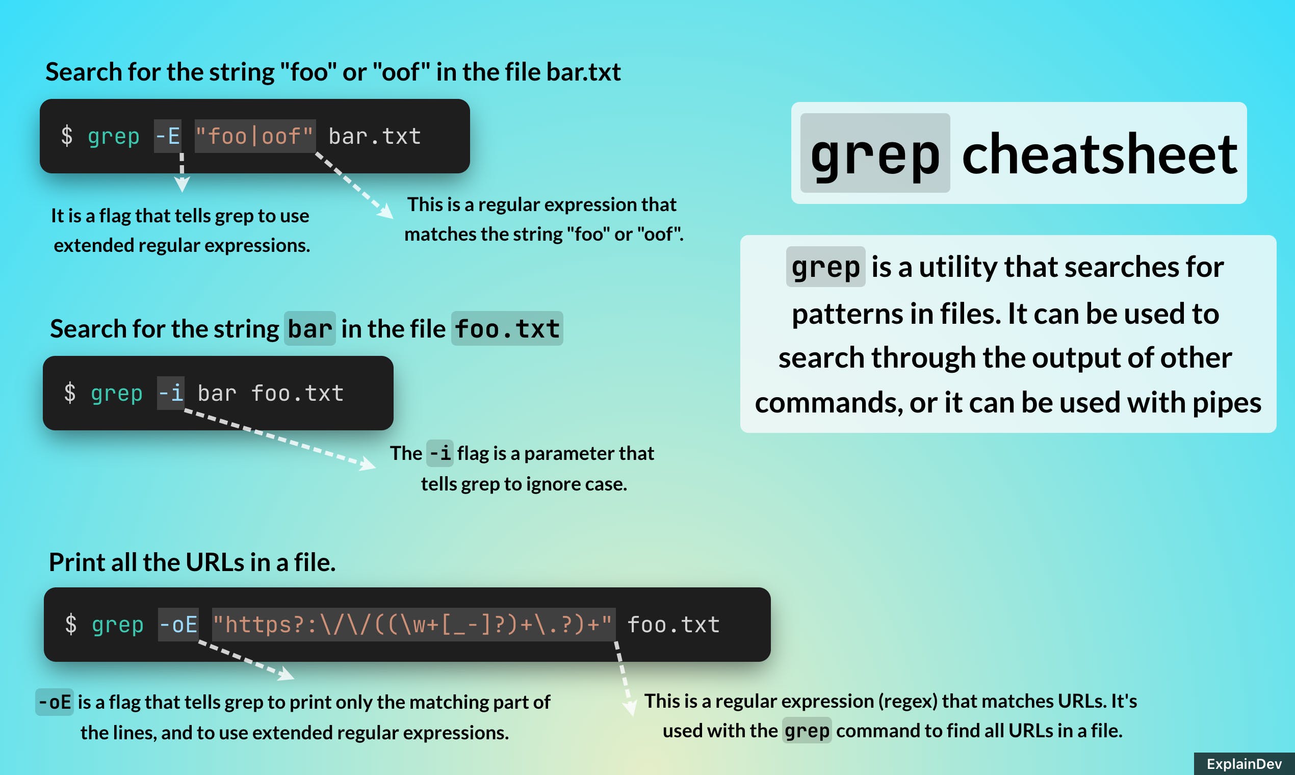 Tutorial grep