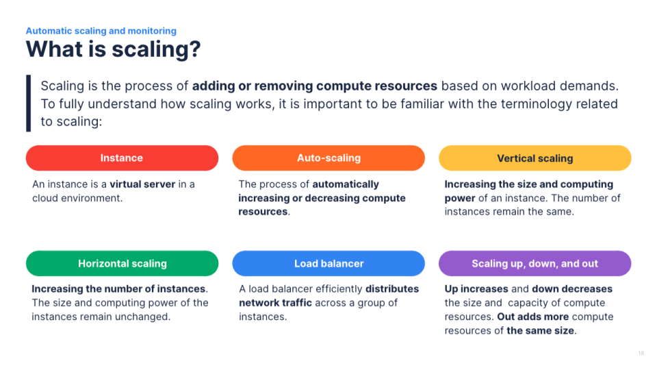 A simplified slide design