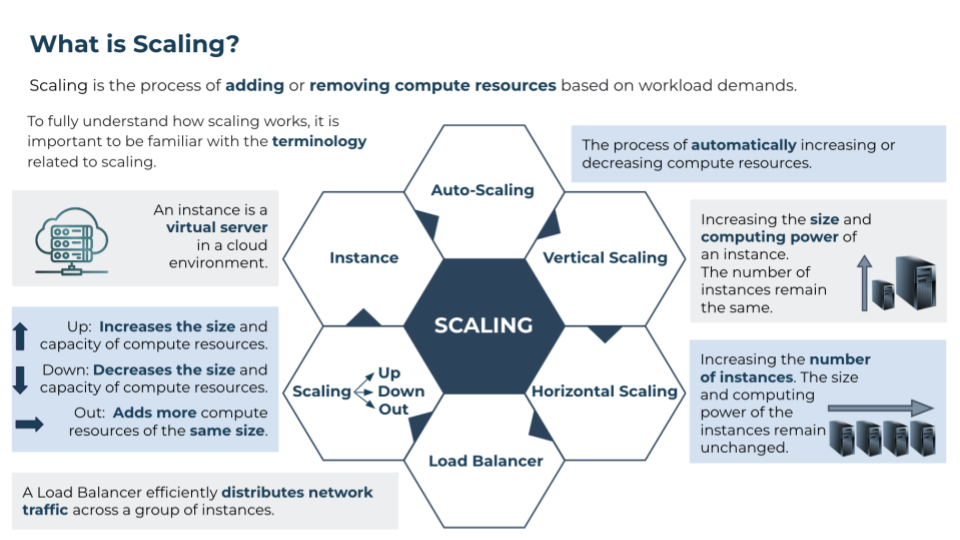 A visually complex slide design