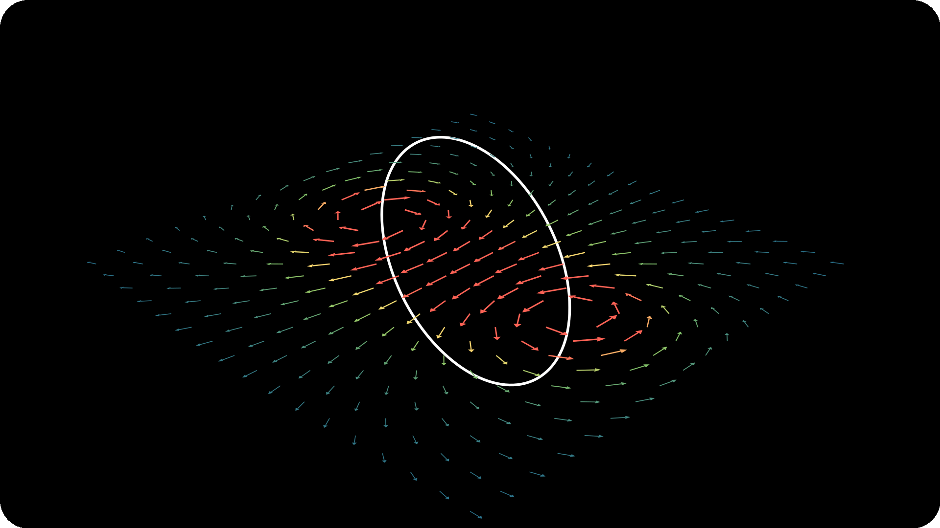 Magnetic field of a current loop