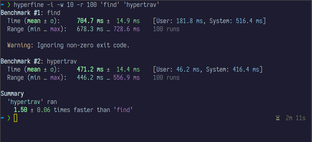 Benchmark of hypertrav running 1.5x faster than find