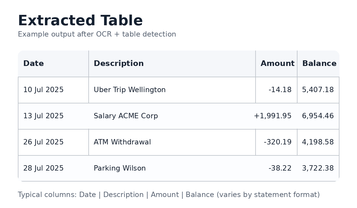extractpdf4j-table.png