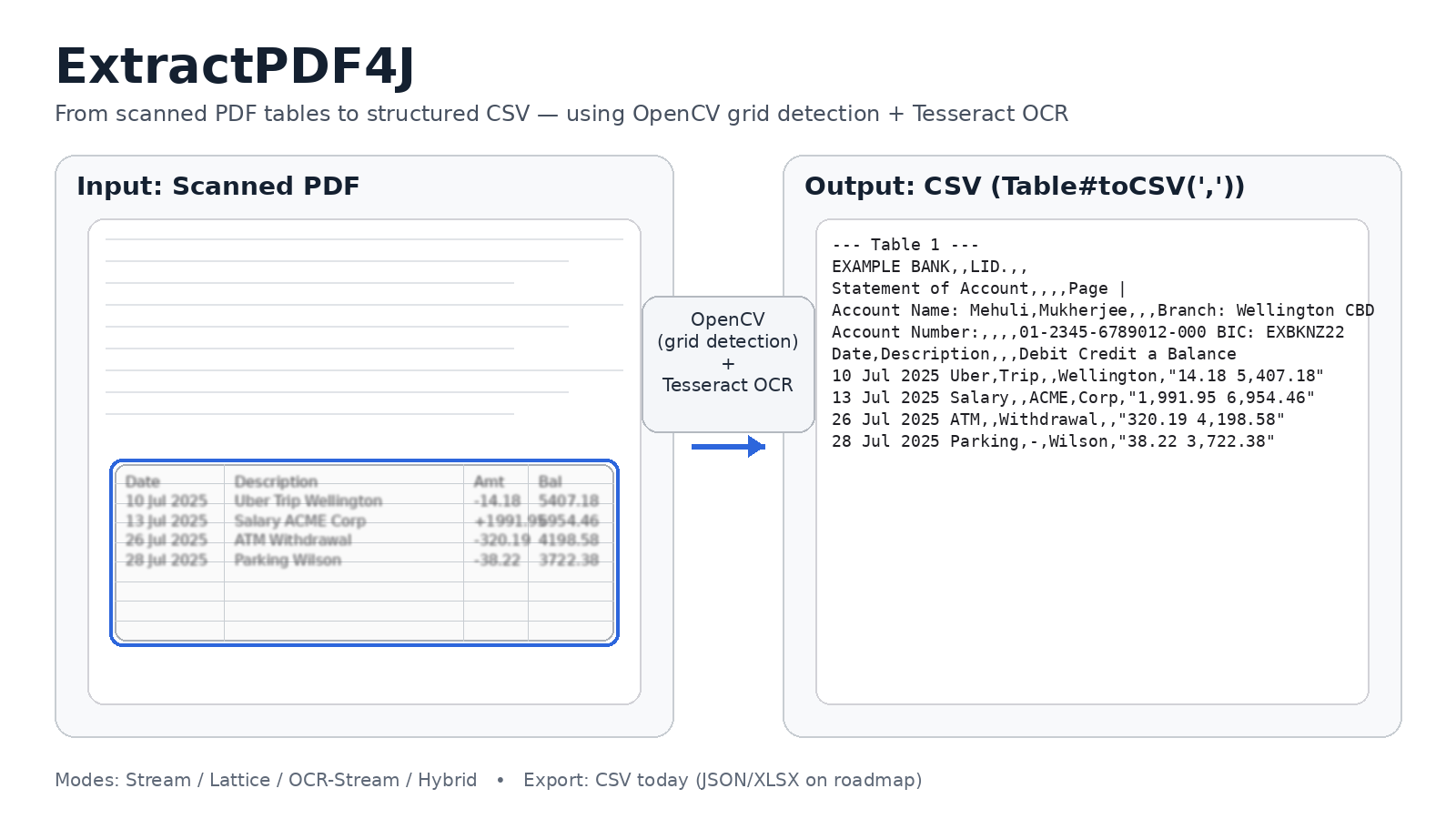 extractpdf4j-visual.png