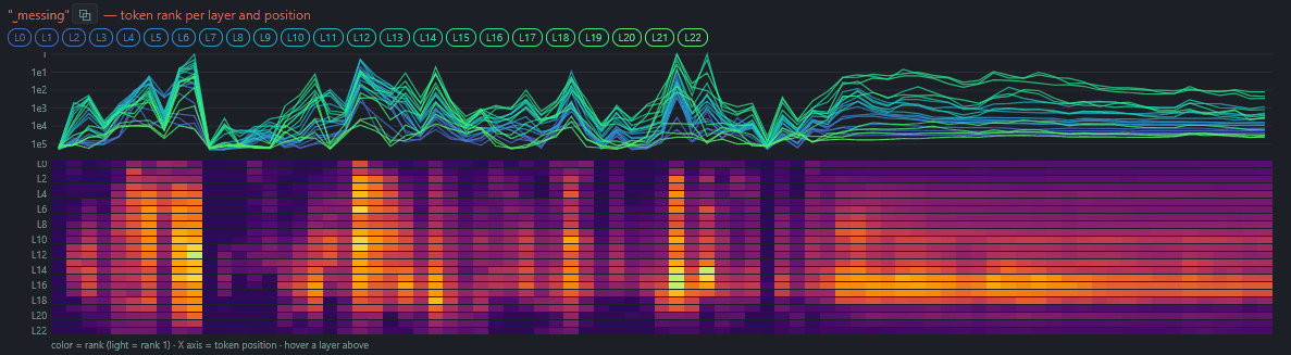 Graphs view
