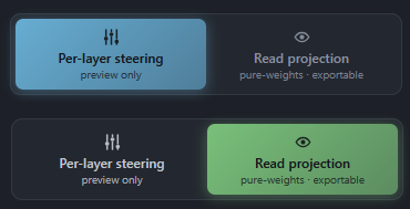 projection