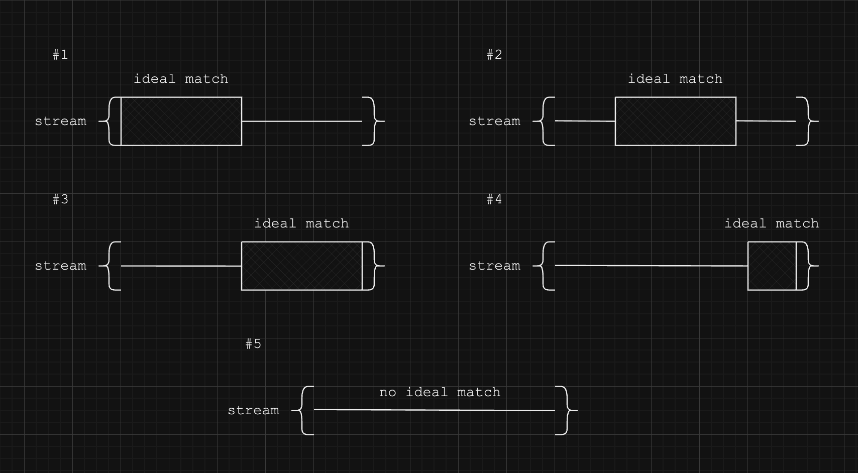 possible match locations