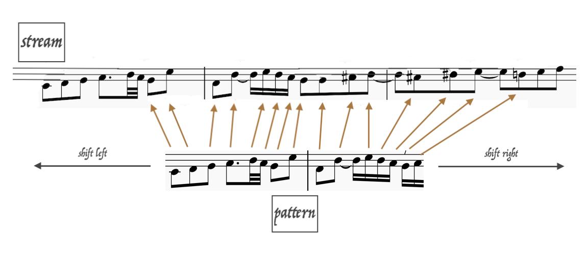 stream-pattern matching