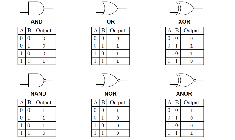 Boolean operations