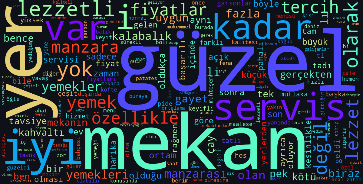 word_cloud