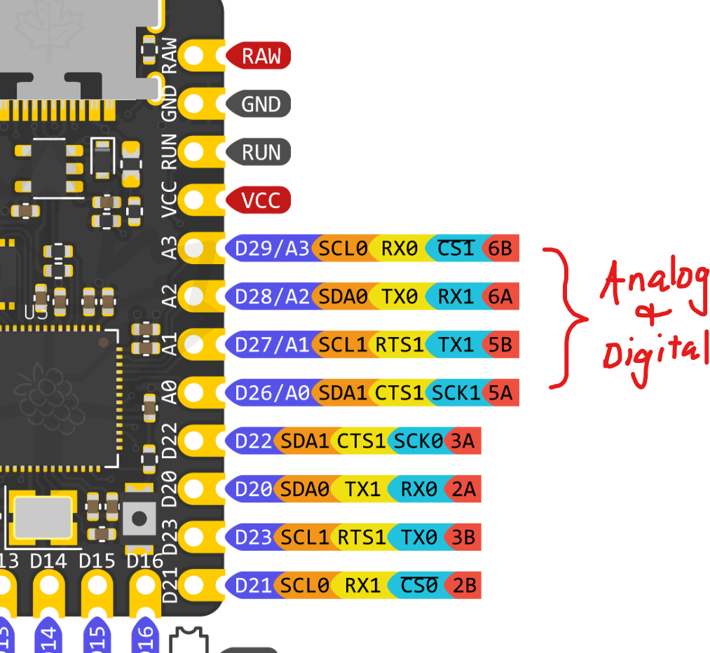 vik-analog-and-digitial-pins