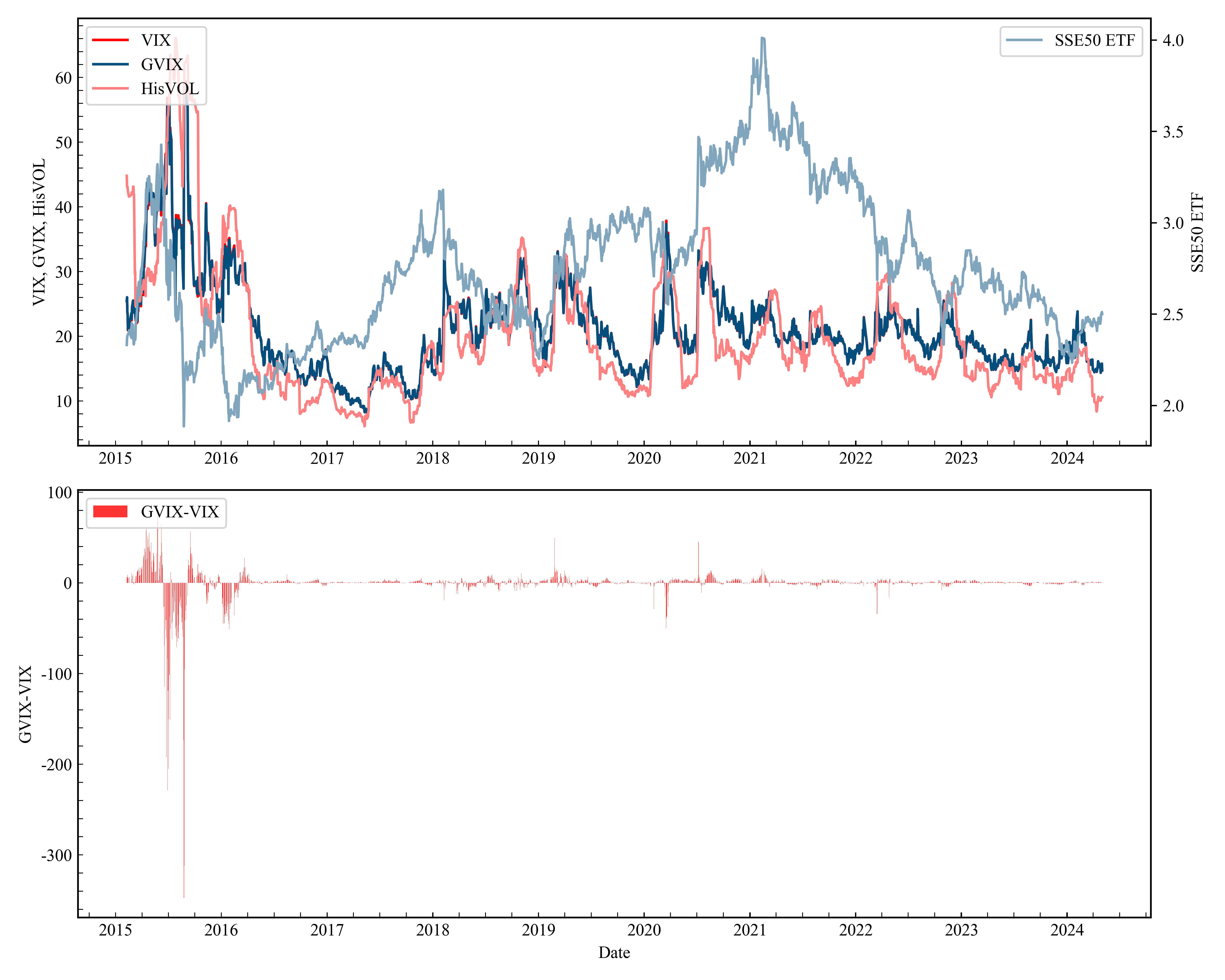 Chinese GVIX