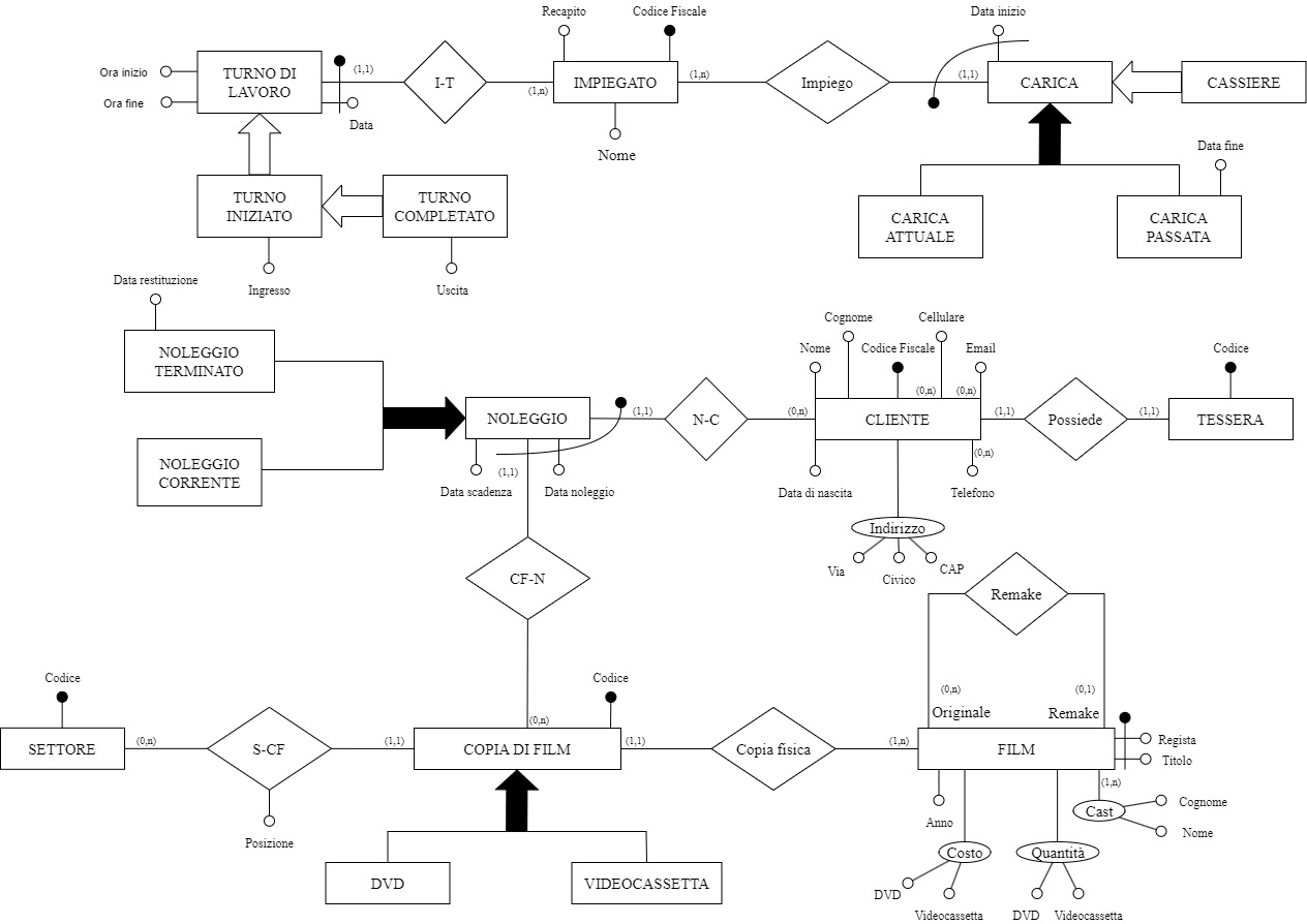 Schema Concettuale