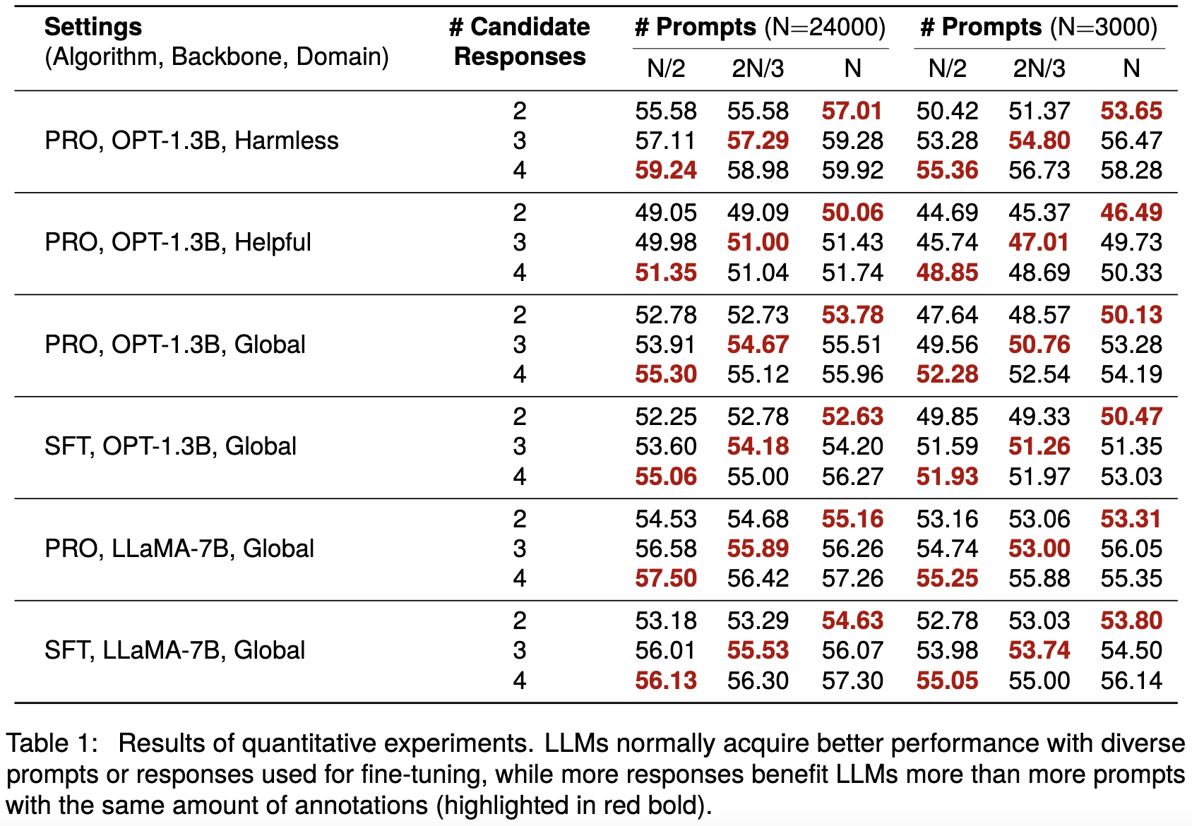 quantitative_results