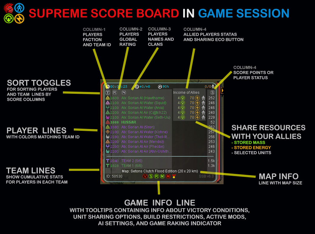 ssb-in-game-session