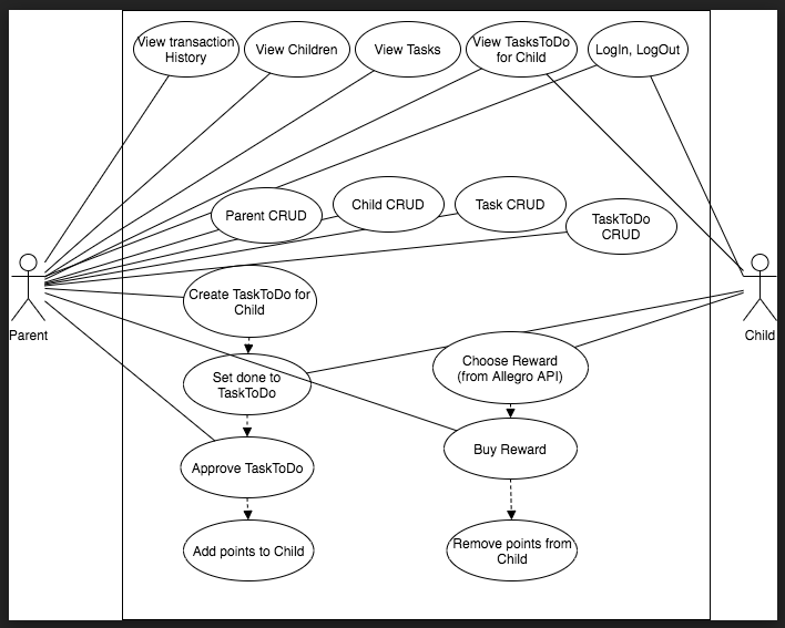 Use Cases