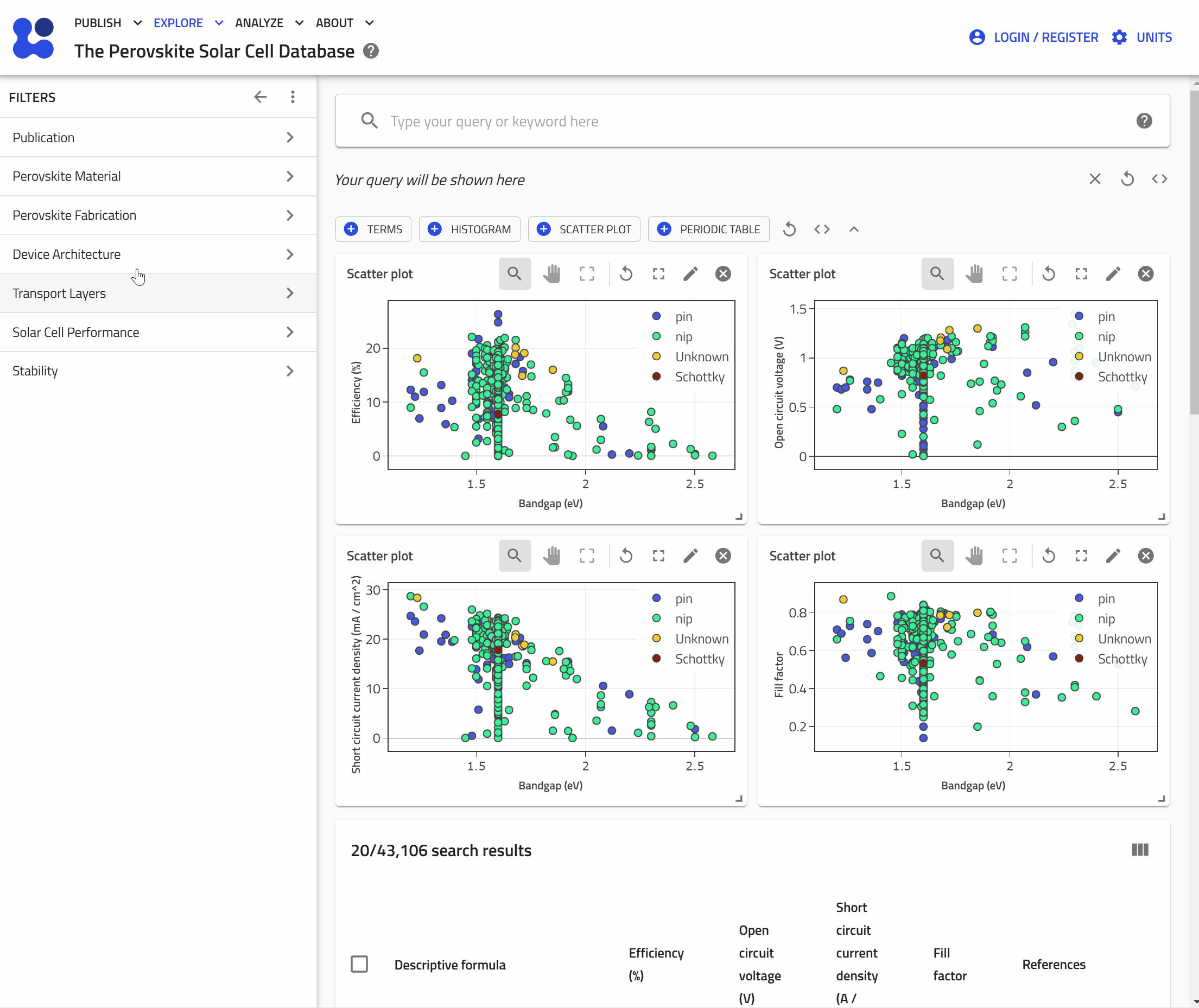 Perovskite Solar Cell Database