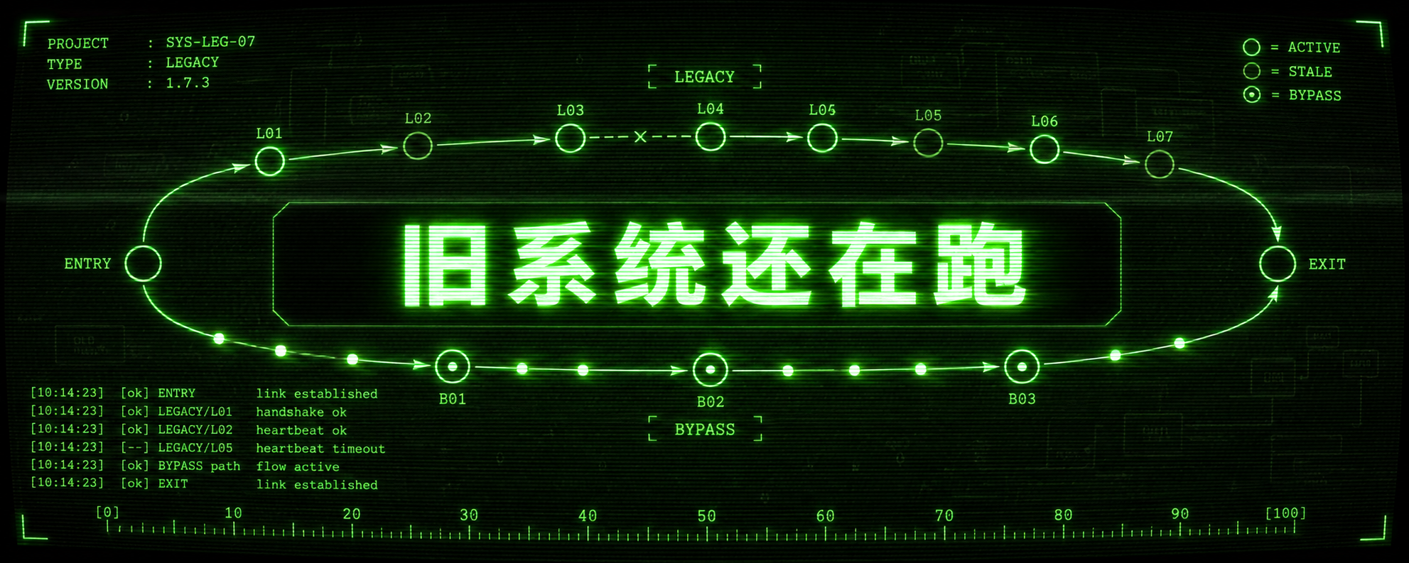 赛博终端示意图