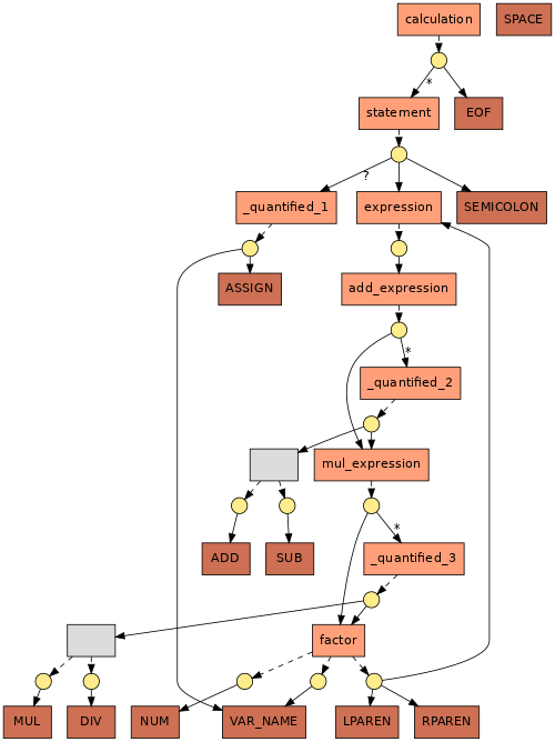 grammar graph