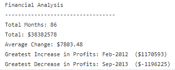 PyBank Results