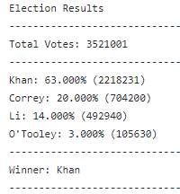 PyPoll Results