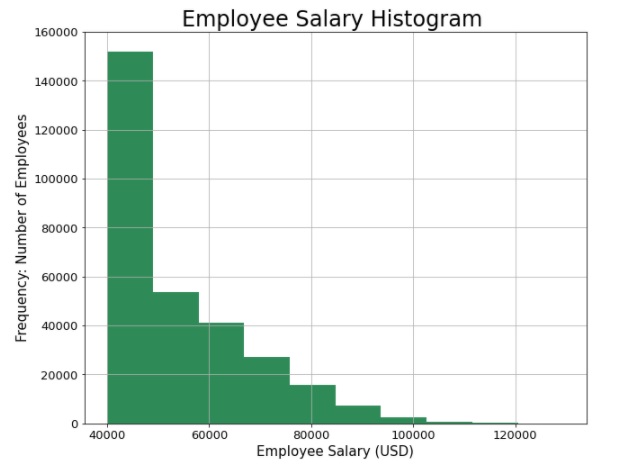 Histogram