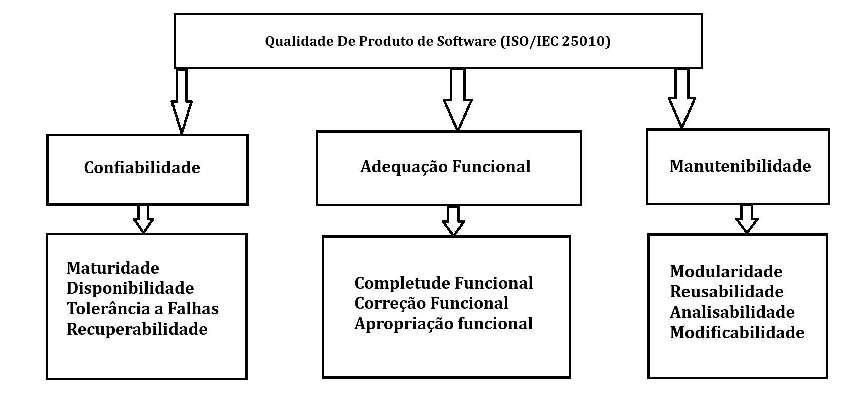 productQualityModel