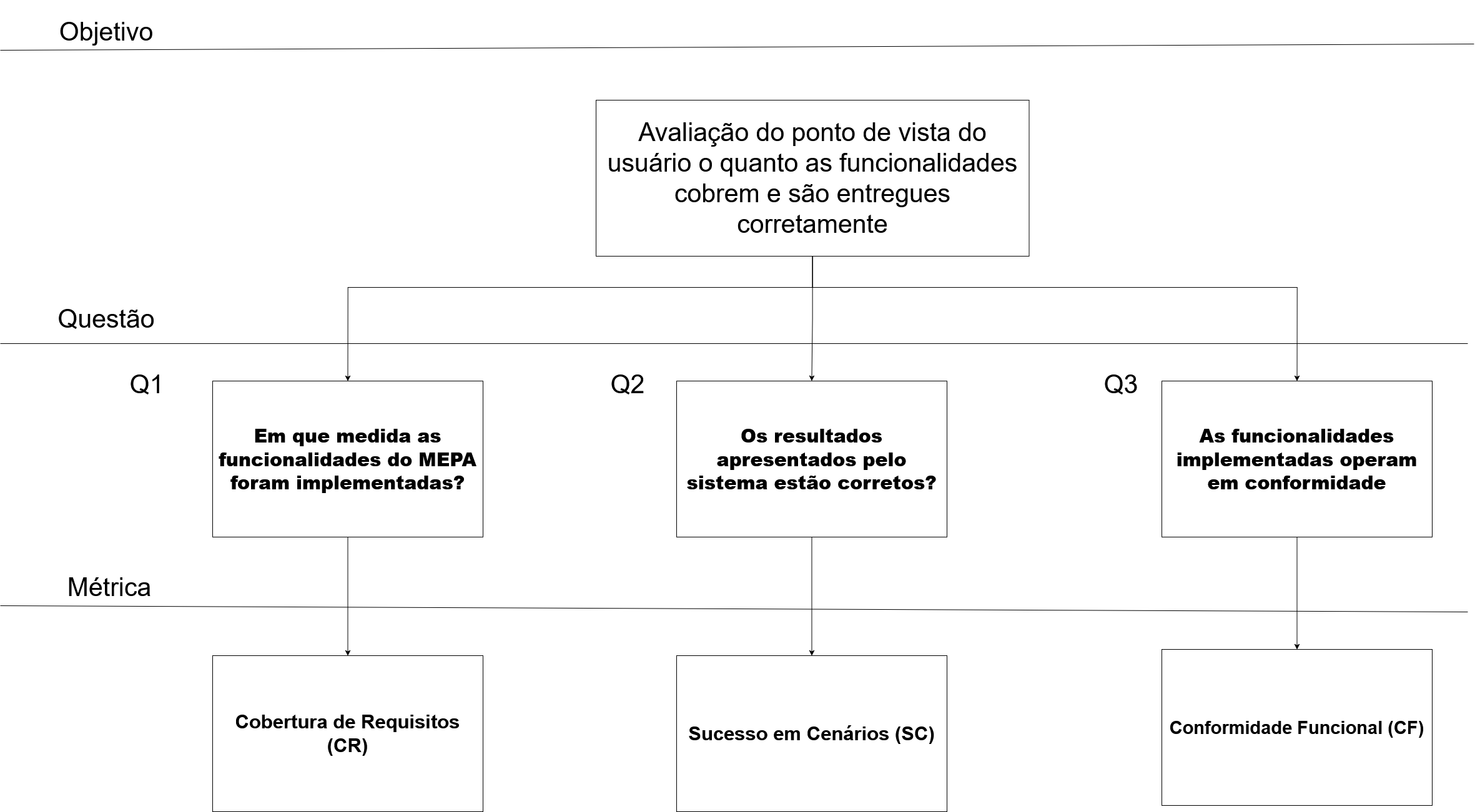 Diagrama GQM da adequacao