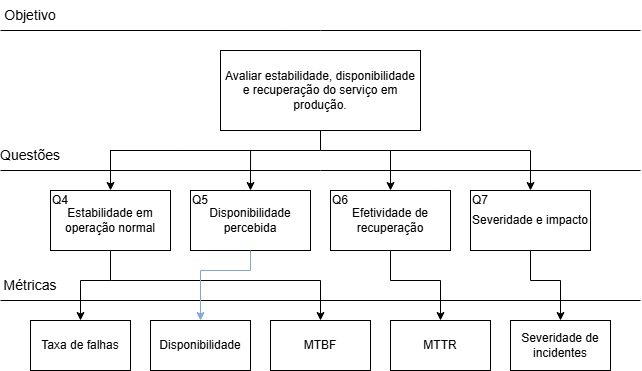 Diagrama GQM da adequacao