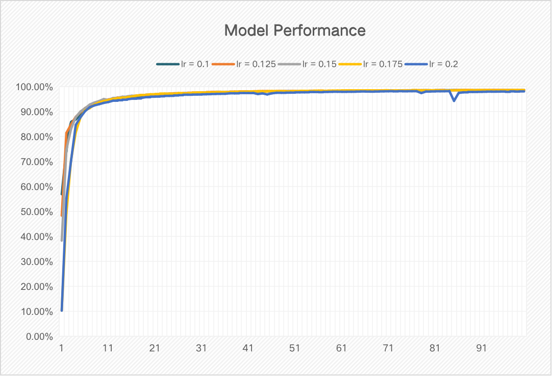Ftxui Graph F Hui | Federated Learning with Socket
