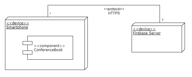 Deployment Diagram