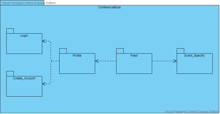 Package Diagram