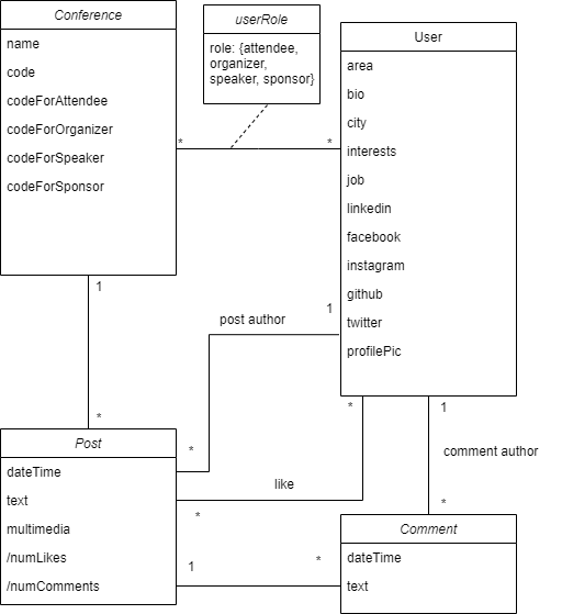 Domain Model