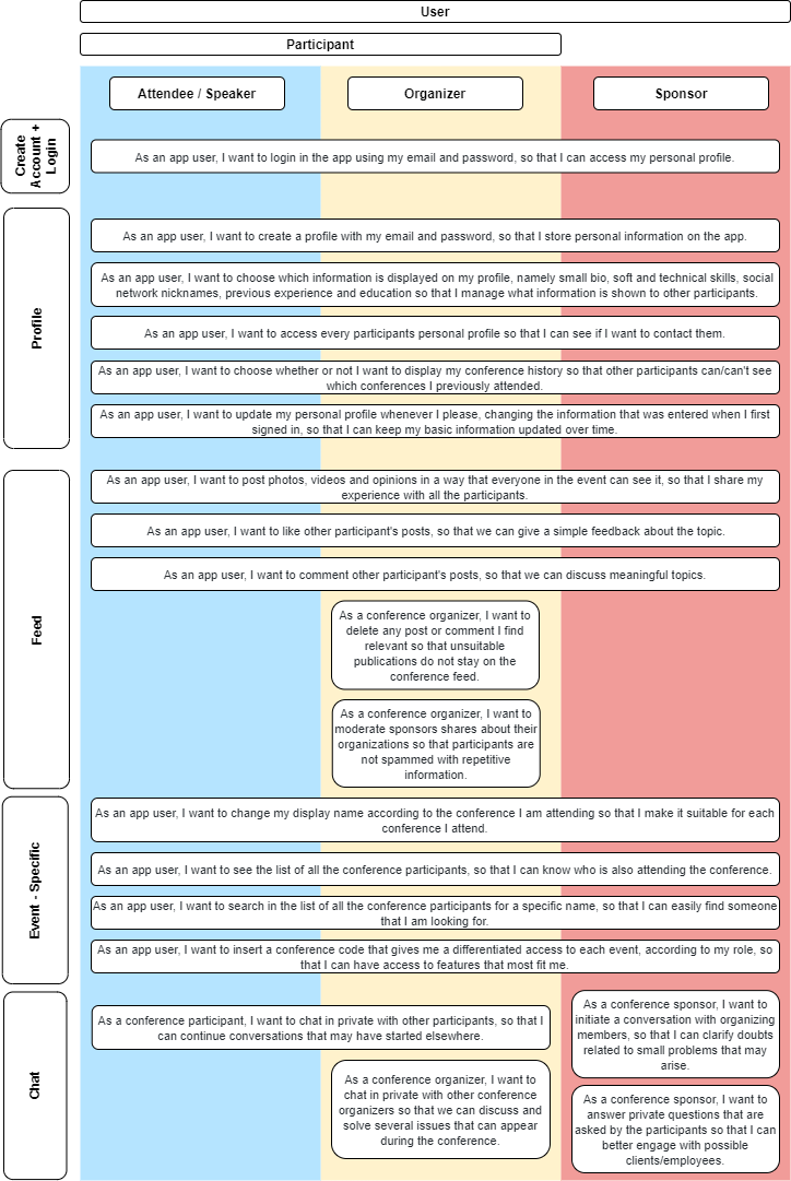 User Story Map