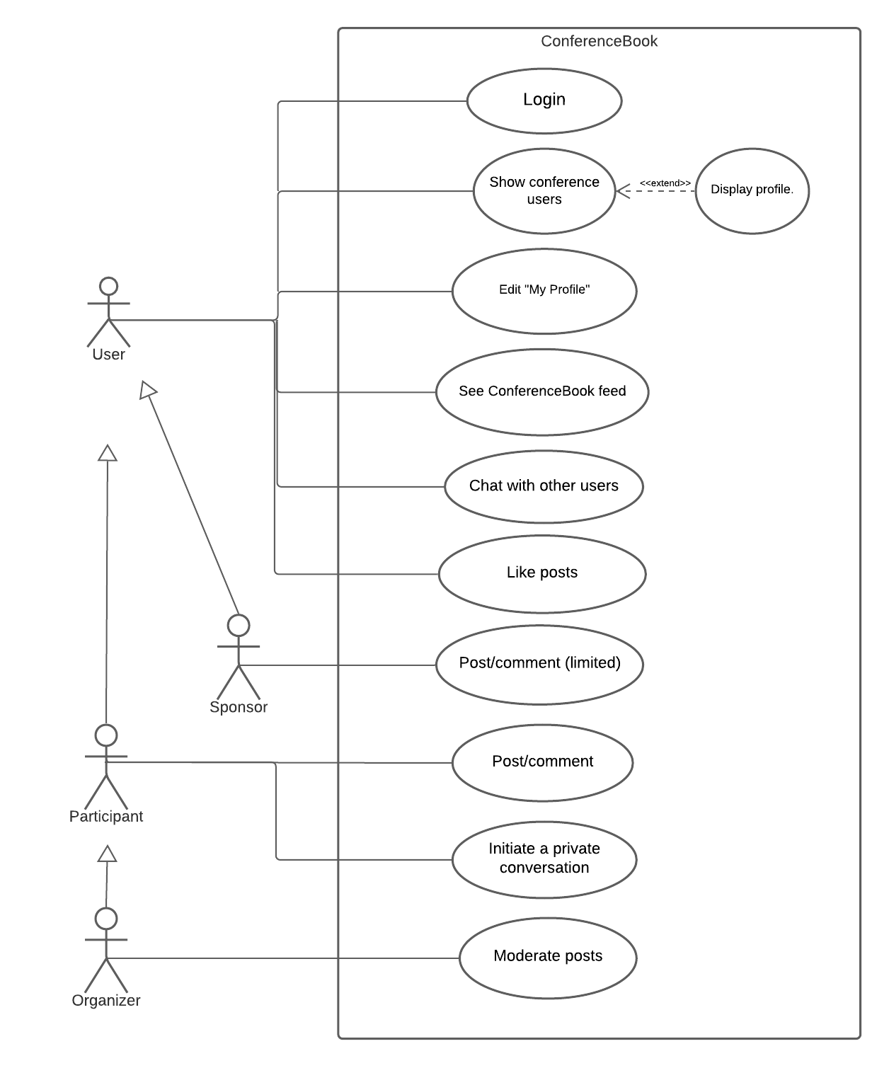 Use Case Diagram