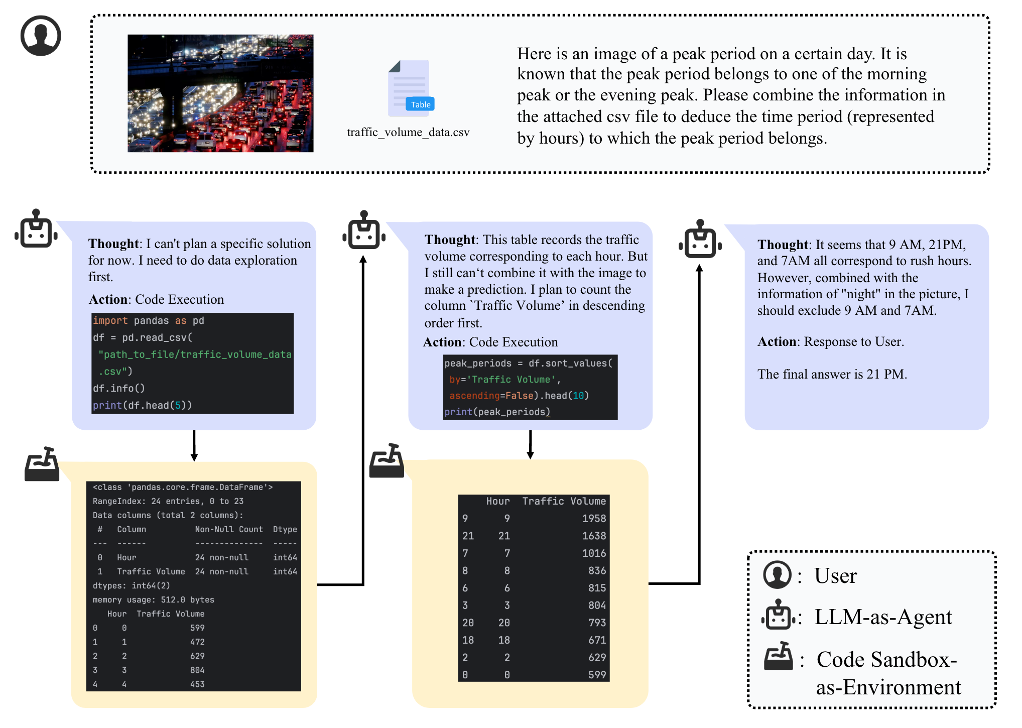 Data Example