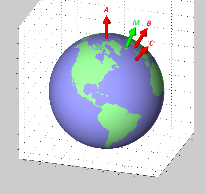 Earth figure from Example 7