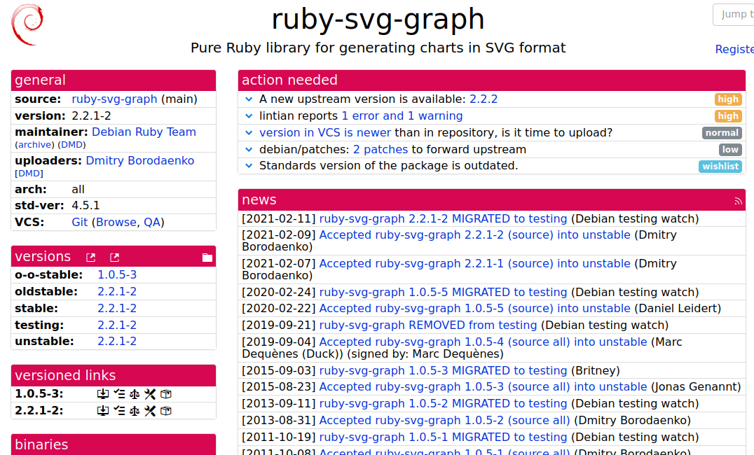 ruby-svg-graph