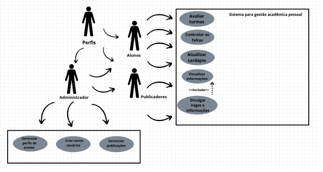 Figura 1: Diagrama de caso de uso