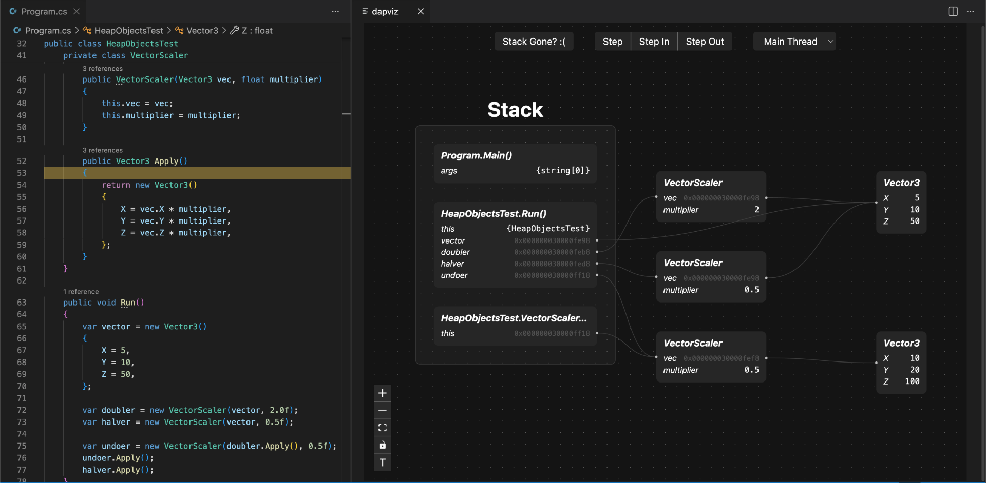 Screenshot of dapviz debugging a program, visualizing a graph of objects in memory